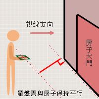 中間房子|【風水常識 座向格局】 邊間屋與中間厝 (居家 ...